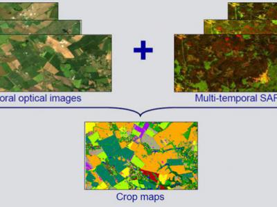 НТУУ «КПІ» виграв дослідницький грант Google Earth Engine Research Award 2016